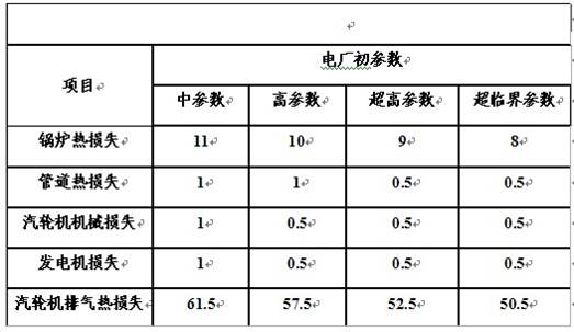 火電廠余熱的點(diǎn)