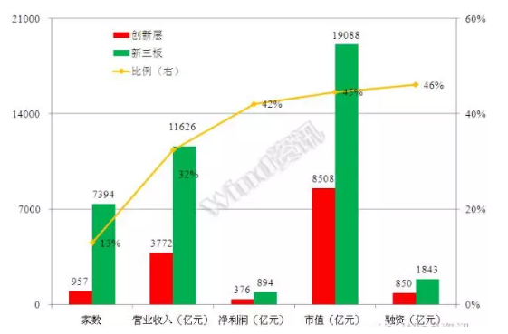 威望名單出爐：仟億達831999符合標準，入選層