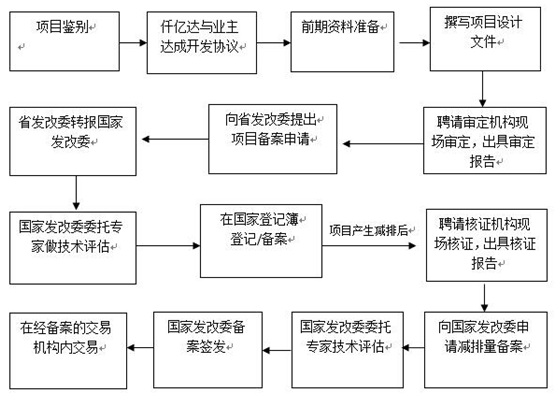 仟億達（股票代碼831999）碳交易業(yè)務(wù)介紹