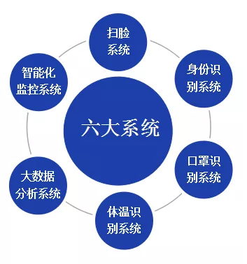 北京仟億新能聯(lián)合開(kāi)發(fā)針對(duì)型冠狀病毒的監(jiān)控軟件成套設(shè)備！